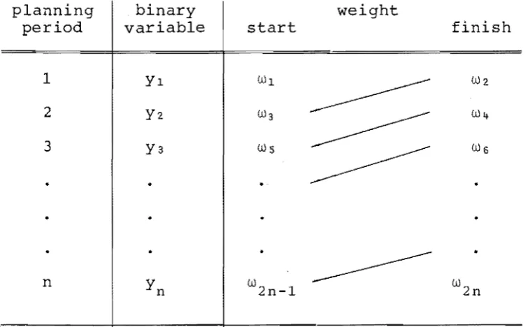 Figure 3.2 : Control of continuous weights 
