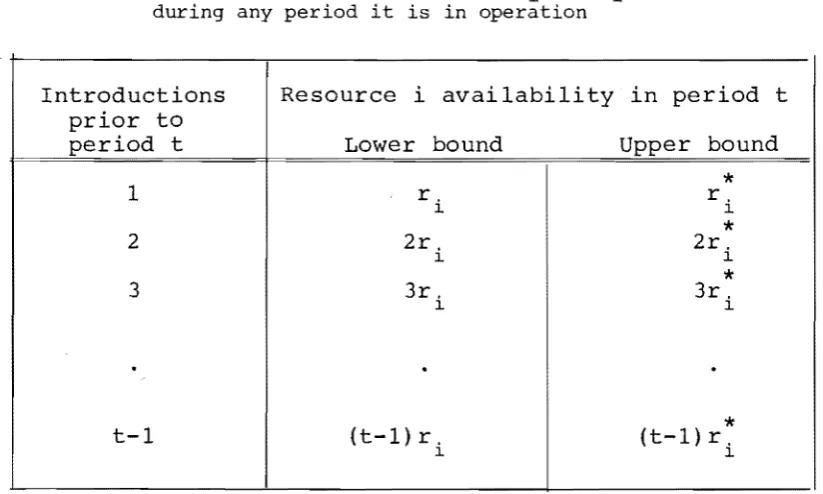 Table 3.1: 