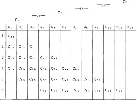 Table 3.2 Tabulation of Repayment Sequences 