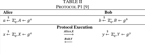 TABLE II P1
