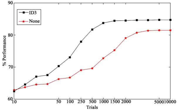 Figure 5. Comparison of the computed curve of trial experiments to reach system stability