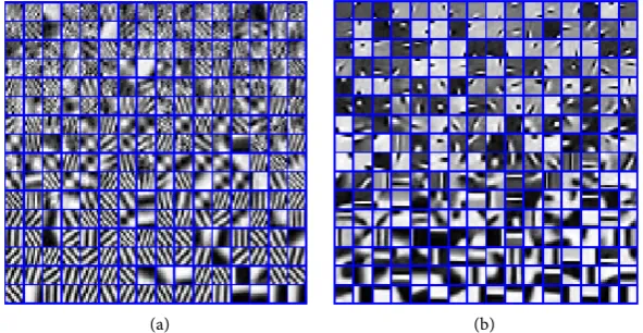 Figure 2. LR and HR dictionary. (a) Low-resolution dictionary; (b) High-resolution dic-tionary