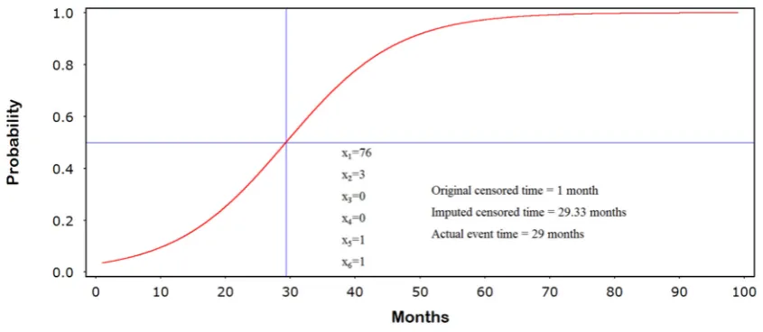 Figure 3. Diagnostic plots. A: Residual by predicted values; B: RStudent by Jacobian 
