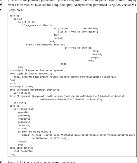 Figure 5. SAS code used to generate jump-point plot. 