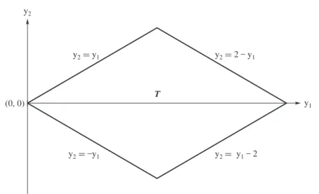 Figure 2.2.3: The support of (Y 1 , Y 2 ) of Example 2.2.3.