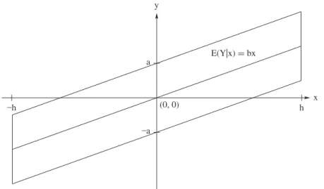 Figure 2.4.1: Illustration for Example 2.4.3.