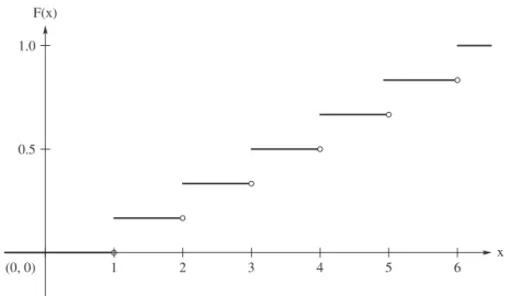 Figure 1.5.1: Distribution function for Example 1.5.3.