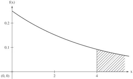 Figure 1.7.1: In Example 1.7.2, the area under the pdf to the right of 4 is P (X >