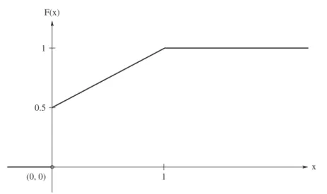 Figure 1.7.2: Graph of the cdf of Example 1.7.6.