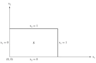 Figure 2.2.2: The support of (X 1 , X 2 ) of Example 2.2.3.