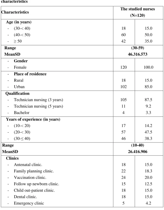 Table  (I):  Assessment  of  the  studied  nurses  according  to  their  socio–demographic  characteristics 