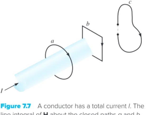 Figure 7.7  A conductor has a total current I. The  line integral of H about the closed paths a and b  is equal to I, and the integral around path c is less  than I, since the entire current is not enclosed by  the path.