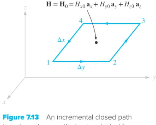Figure 7.13  An incremental closed path  in rectangular coordinates is selected for  the application of Ampère’s circuital law to  determine the spatial rate of change of H.