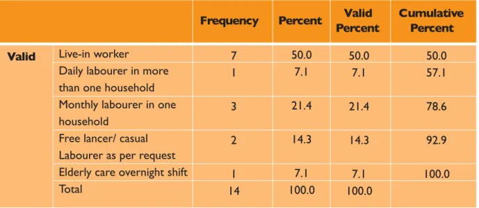 Table 13:  Writing skills