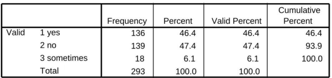 Table 1: Access to Health Care 