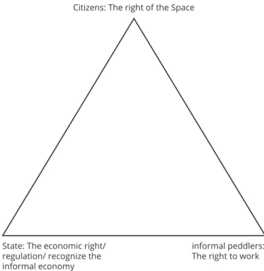 Figure 1:  The Triangle of the Transportation          Peddlers Problem in Egypt.