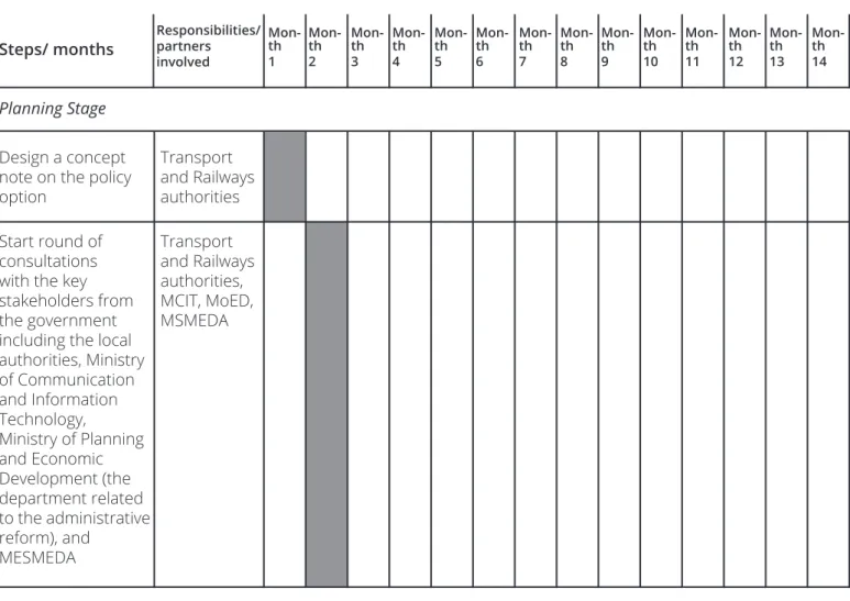 Table 1: Workplan for the Proposed Policy Implementation
