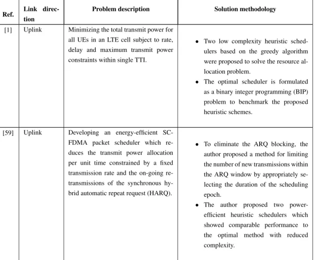 Table 6.1: Some of the recent EE schedulers reported in literature
