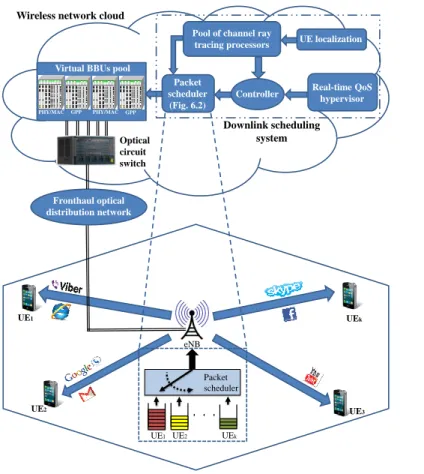 Figure 6.1: System model