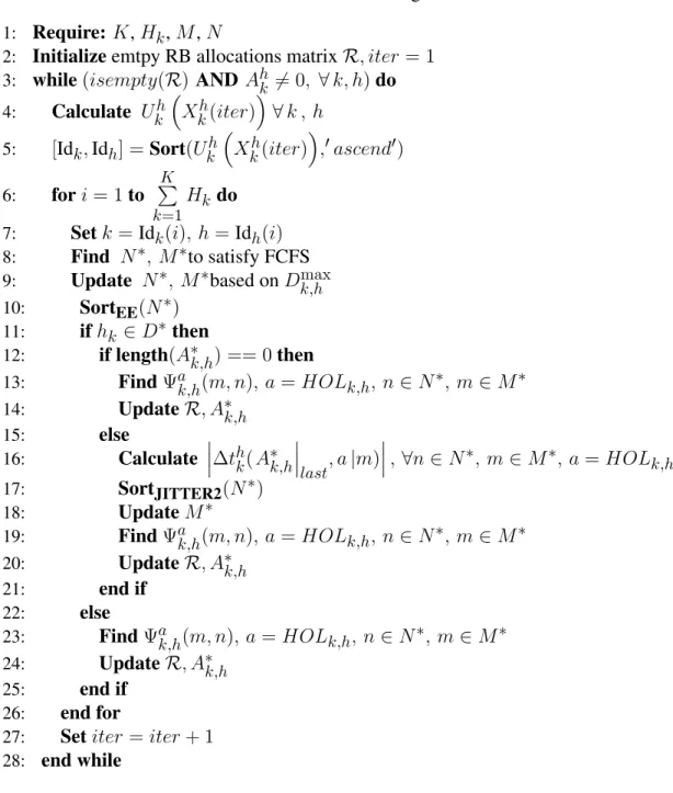 Table 6.3: SRV-PO algorithm 1: Require: K, H k , M , N