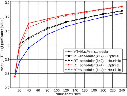 Figure 3.3: Throughput performance comparison
