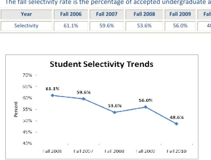 Table A.4: Student Yield Trends (Fall 2006 – Fall 2010) 