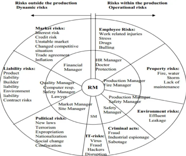Figure 2: The circle of risk 