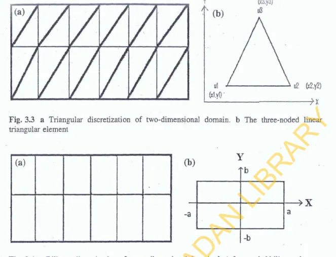 Fig.  3.4  a  Bilinear  discretization  of a two-dimensional domain.  b  A  four-noded bilinear element 