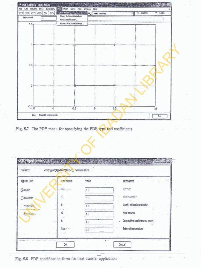 Fig.  5.7  The  PDE menu fur  specifying  the  PDE  type  and d c i e n t s  