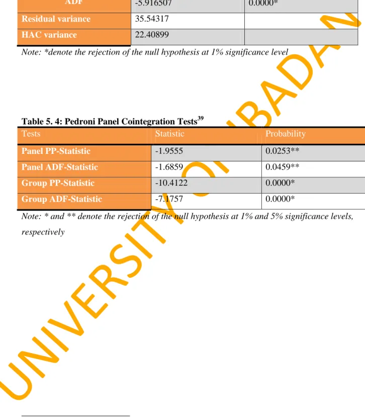 Table 5. 3: KAO Residual Cointegration Test for the Current Account Balance and its  Determinants 