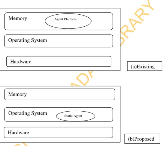 Figure 3.1: Block diagram of the existing and proposed frameworks 