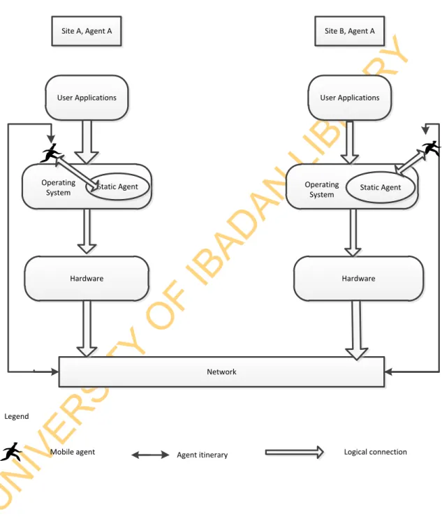 Figure 3.4: The Conceptual model of the proposed system 