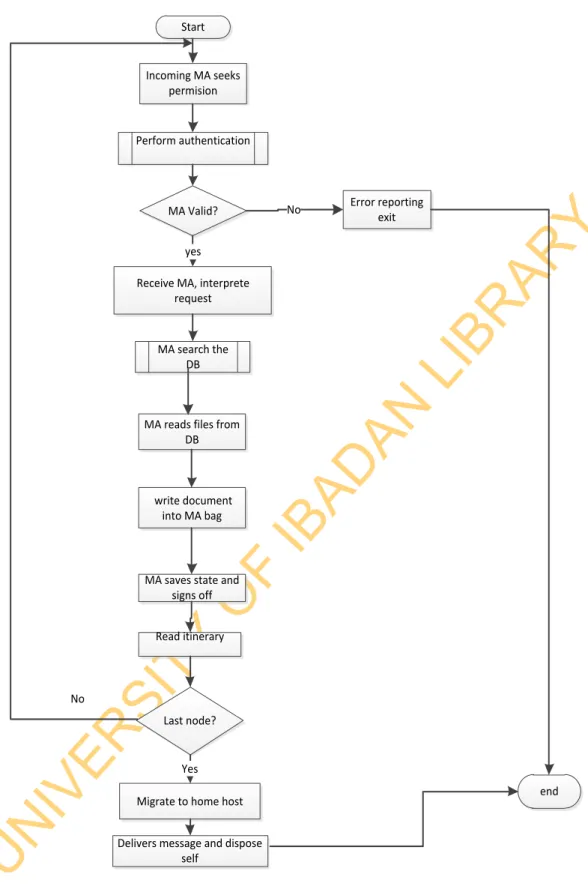 Figure 3.9: Interactions at the receiving host flowchart . 