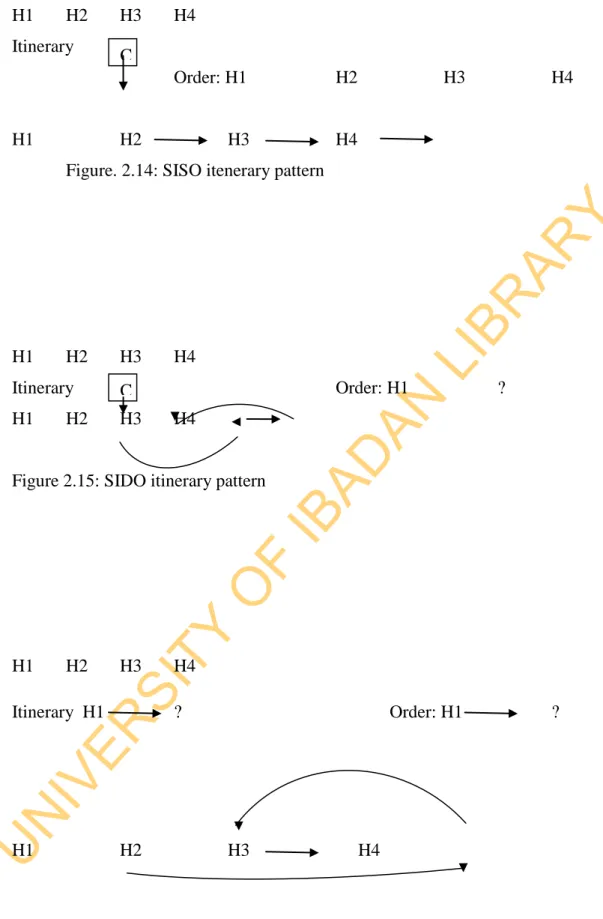 Figure 2.15: SIDO itinerary pattern 