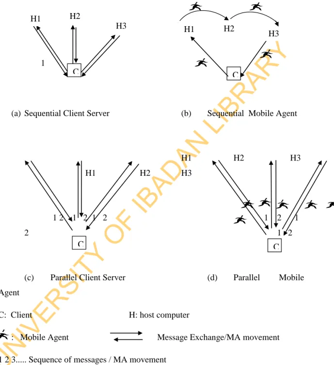 Figure 2.17: Itinerary implementation strategy C