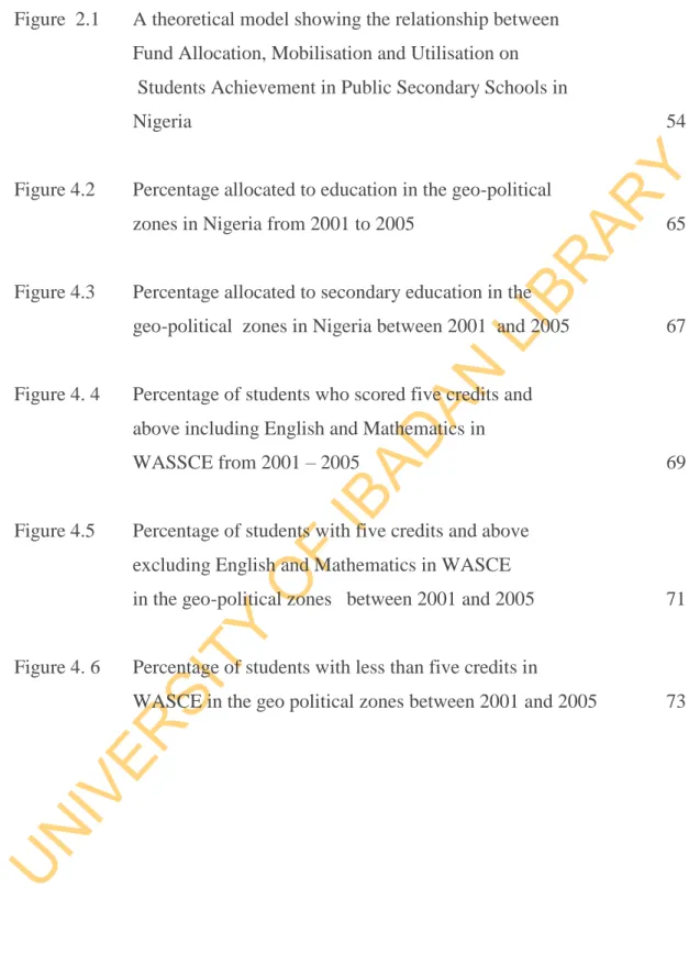 Figure  2.1  A theoretical model showing the relationship between     Fund Allocation, Mobilisation and Utilisation on 