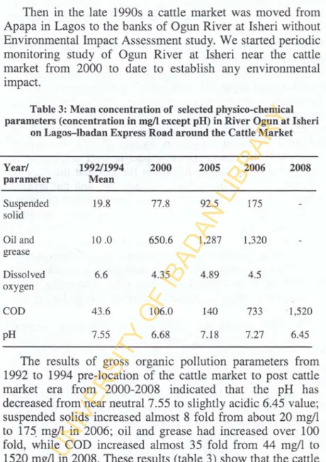 Table 3: Mean concentration of selected physico-chemical parameters (concentration in mgll except pH) in River Ogun at Isheri