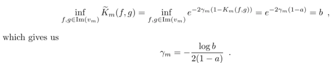 Figure 5: Sample distributions of K m (f, g) in an m-layer architecture, for 1 ≤ m ≤ 4, using the normalized inner product kernel, linear stretching, and Gaussian stretching