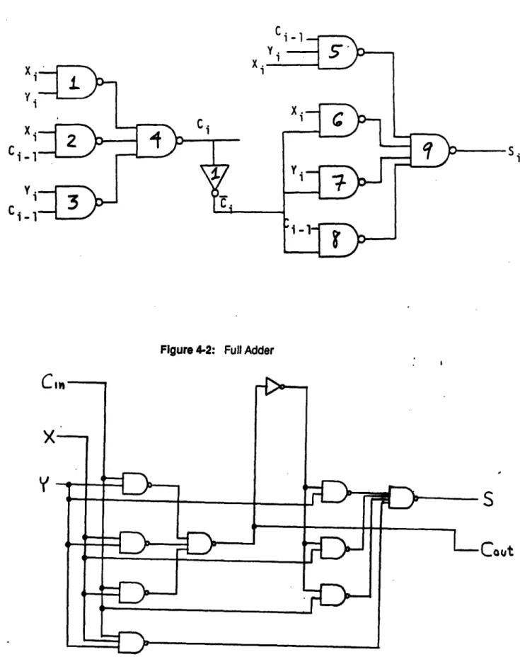 Figure  4-2:  Full Adder