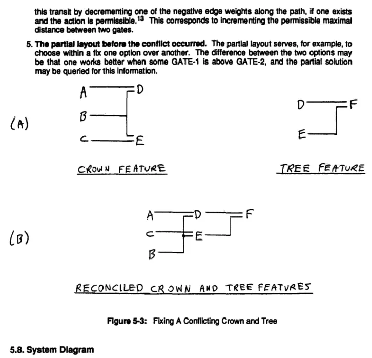 Figure 5-3:  Fixing A Conflicting Crown  and Tree