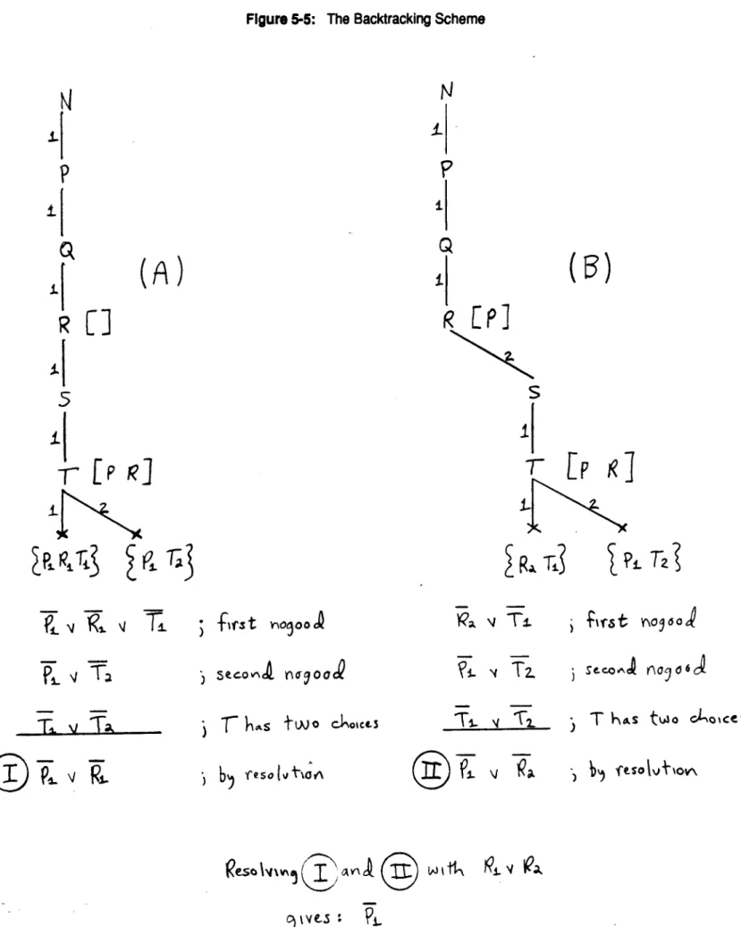 Figure 5-5:  The  Backtracking Scheme