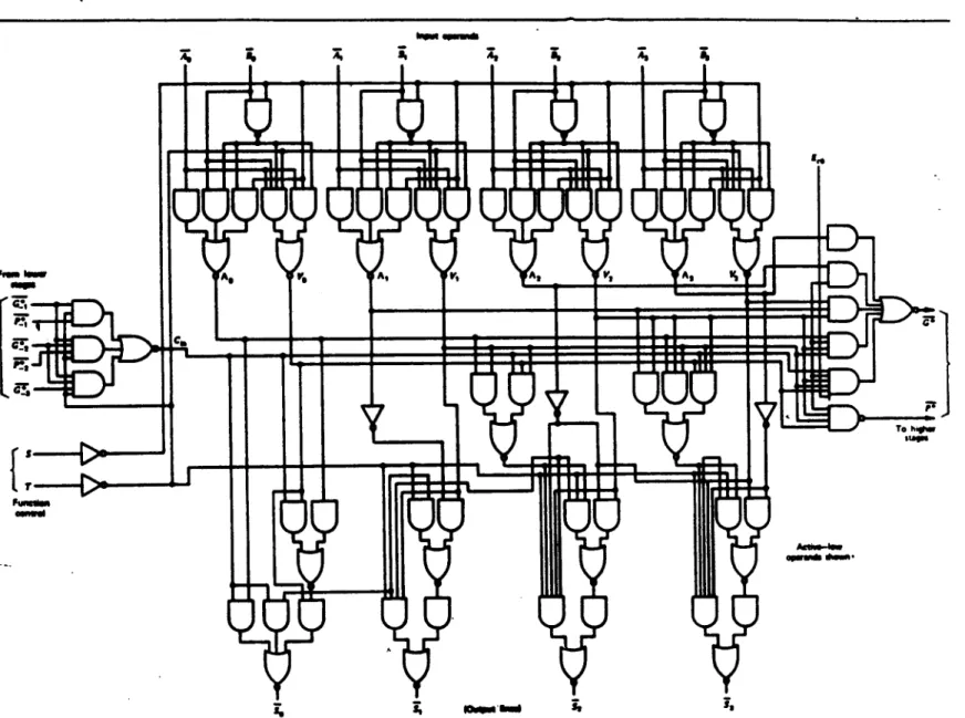 Figure 6-1:  4 Bit  Arithmetic  and  Logic Unit