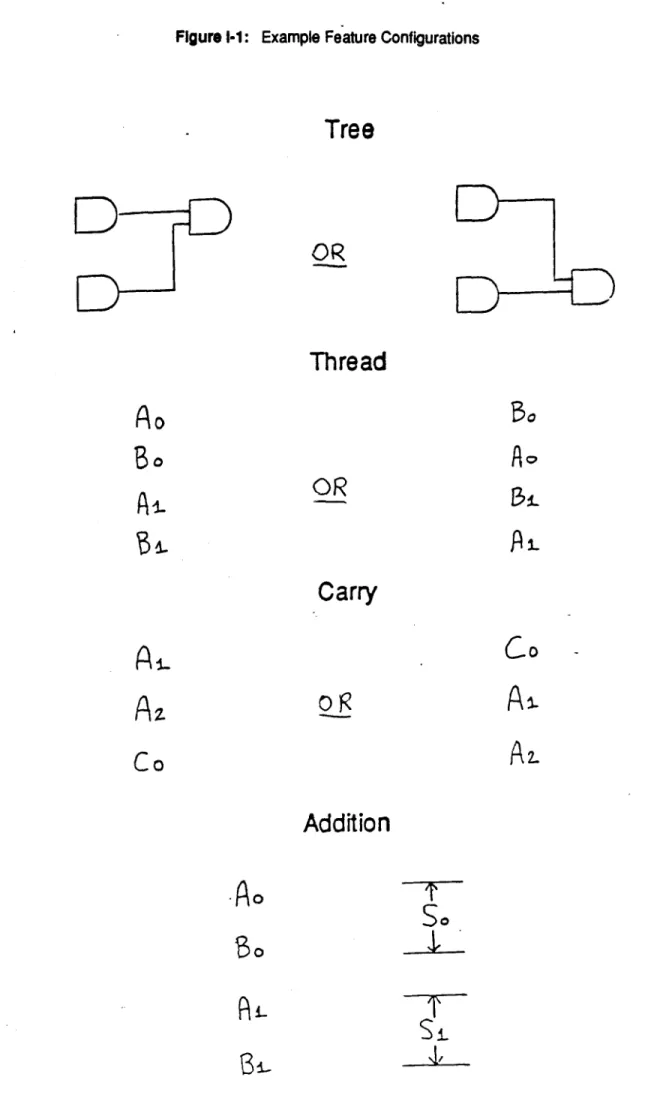 Figure I-1:  Example  Feature  Configurations