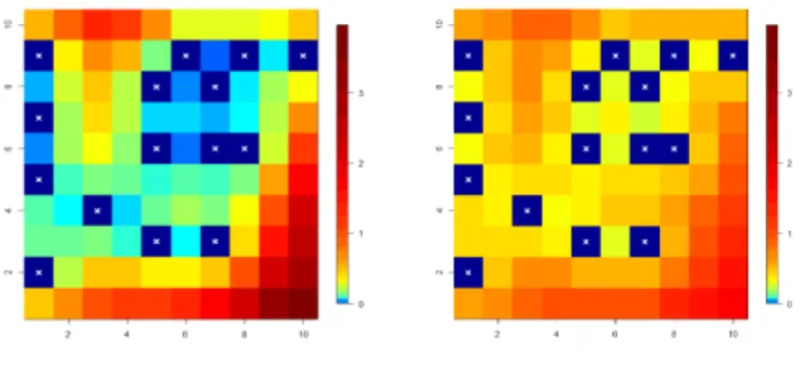 Figure 3: Comparison between the average prediction error, computed across 100 simulations, and the average estimate of the expected prediction error