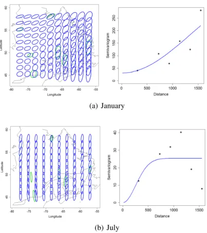 Figure 5: On the left: Ordinary kriging for the (temperature, precipitation) covariance matrix field; green ellipses indicate original data