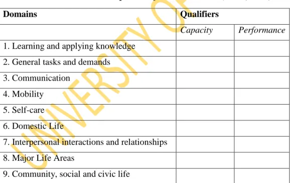Table 2.1: Activities and Participation Information Matrix (WHO, 2001)  