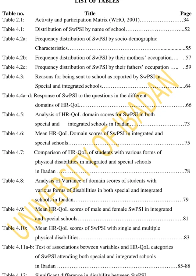 Table no.  Title                            Page 
