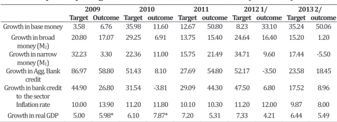 Table 7: Key Policy Targets and outcomes, 2009  – 2013 ( Per cent) 