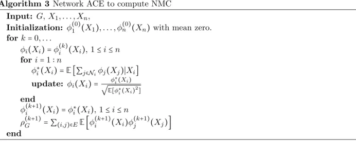 Figure 2 illustrates the convergence of the ACE algorithm to compute NMC of six jointly Gaussian variables connected over a complete graph (for more details, see Example 5).