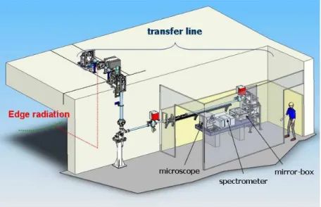 FIG. 3. Schematic layout of the FTIR end-station. 